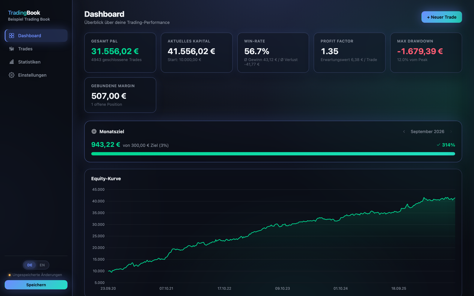 TradingBook Dashboard